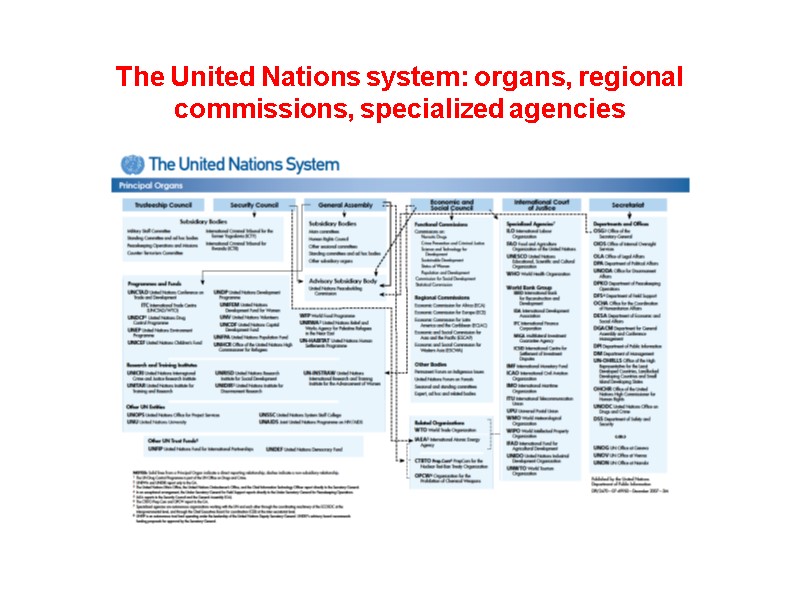 The United Nations system: organs, regional commissions, specialized agencies